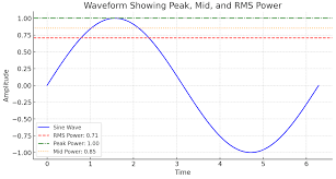 rms rms ev car audio