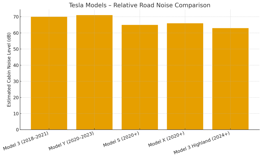 tesla noise graphic